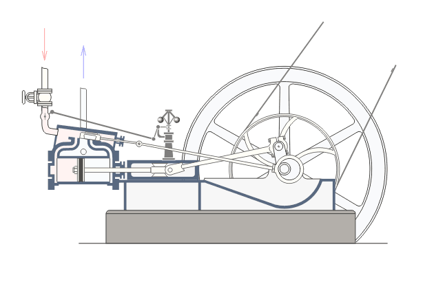 autor: Panther, en http://commons.wikimedia.org/wiki/File:Steam_engine_in_action.gif